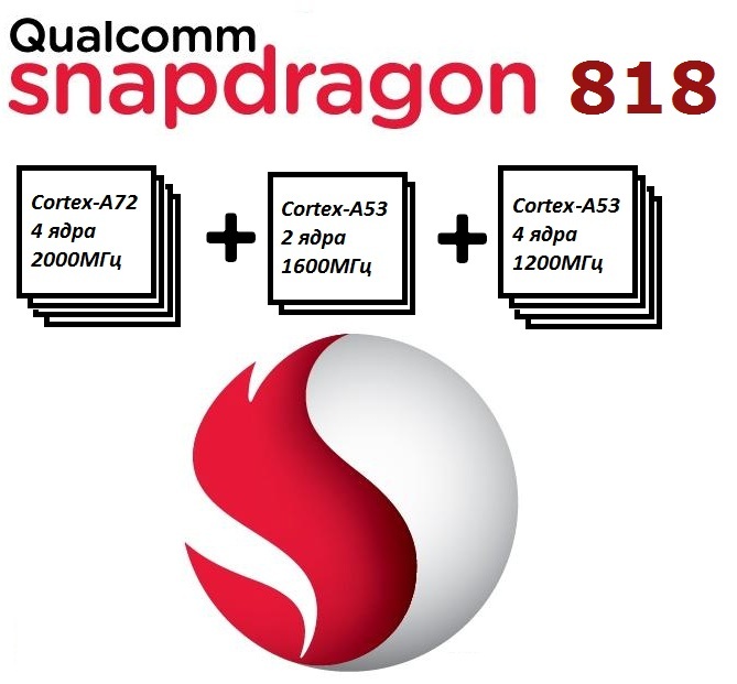 snapdragon818