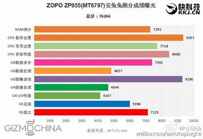 zopo speed8 heliox20 benchmark 01