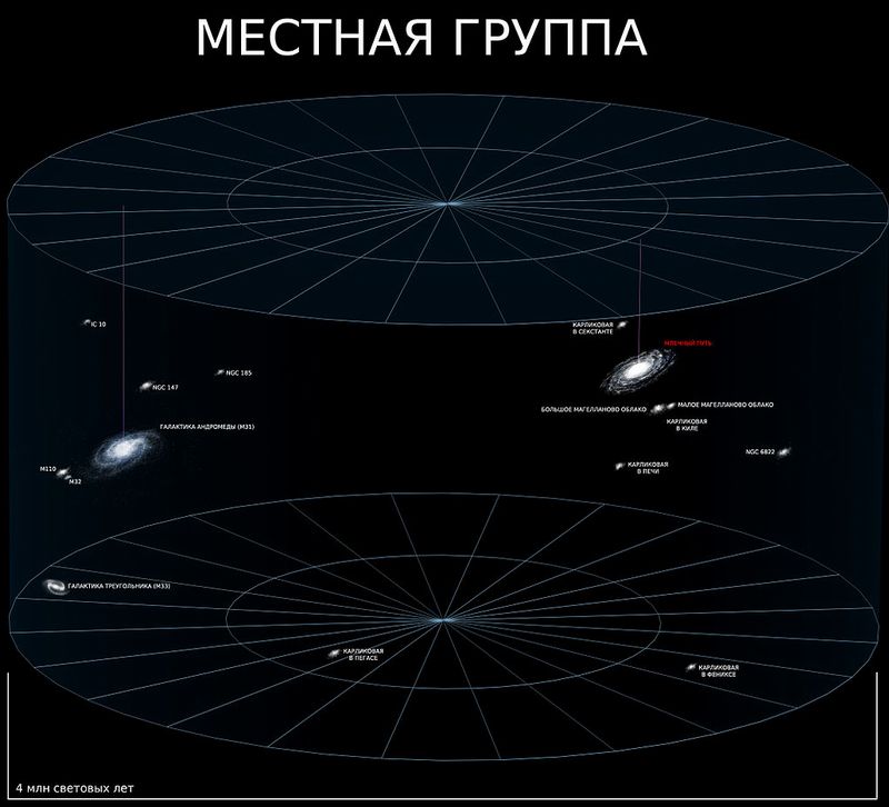 mestnaya gruppa