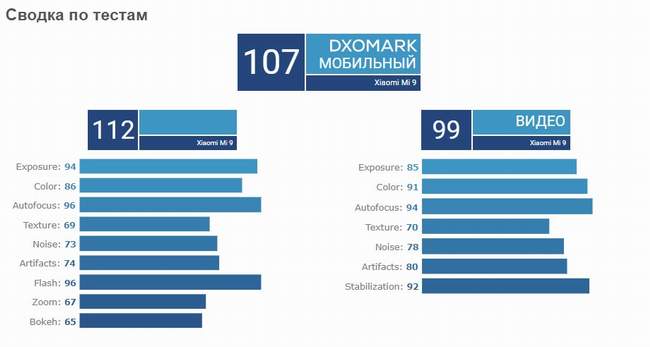 mi 9 dxomark 1