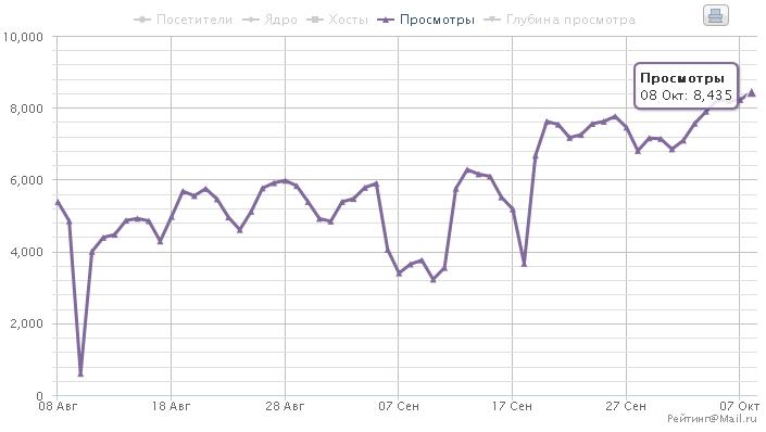 09-2013-prosmotry