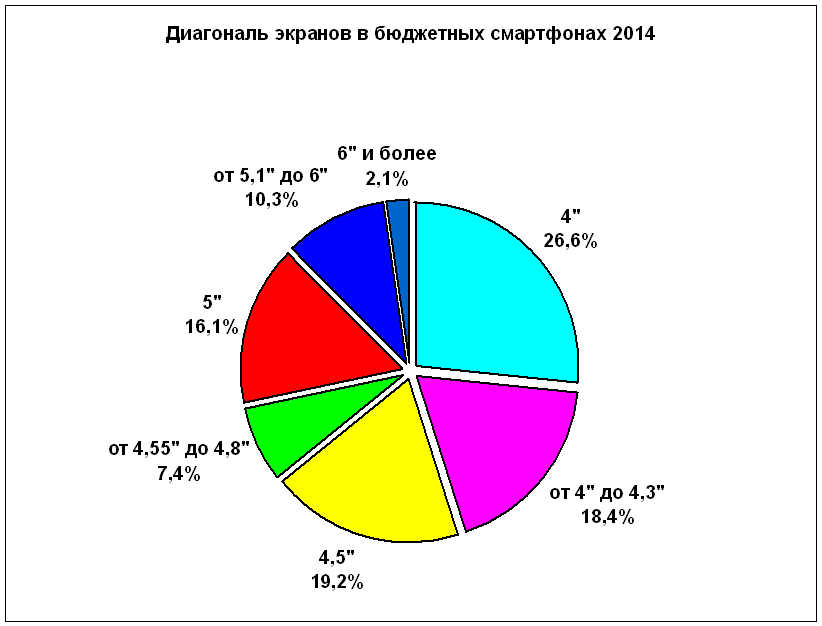 budget2014-06-diagonal