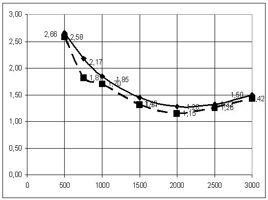 hdd-2011-2