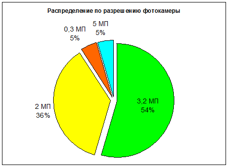 superbudzet-camera