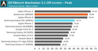 sams s9 test 10