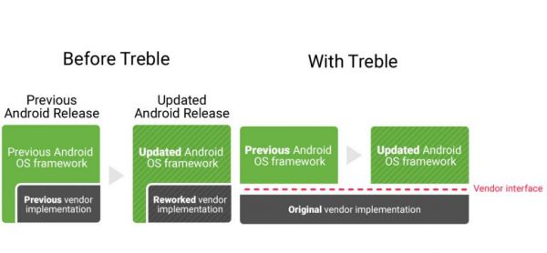 project treble