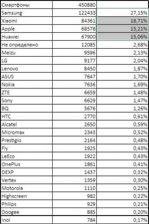 smartphones huawei 1