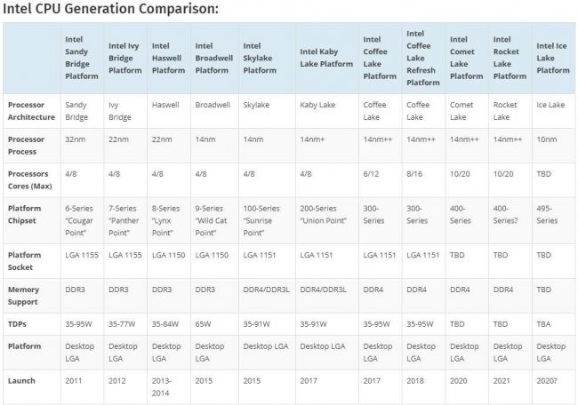 Intel 9th Gen Core 2 21030x659